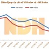 VN-Index khởi đầu năm 2016 đầy rủi ro