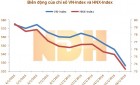 VN-Index start 2016 riskily